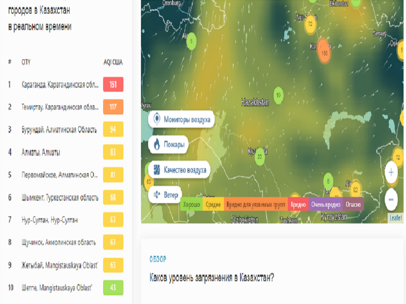 Казахстан вошел в топ-20 стран с загрязненным воздухом