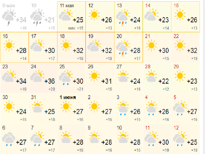 Прогноз погоды в майском на 10 дней