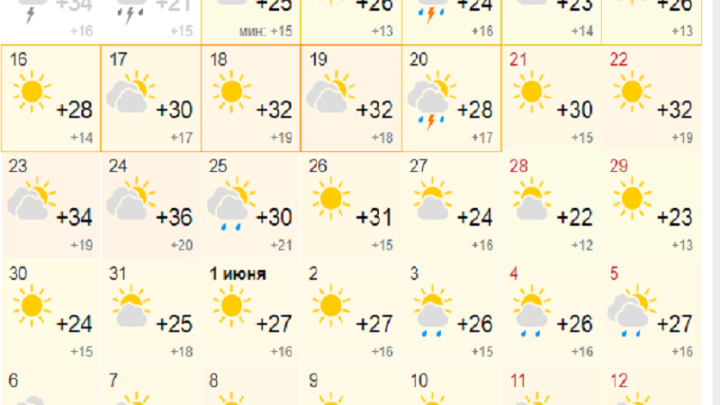 Засуха в регионах Казахстана ожидается в мае