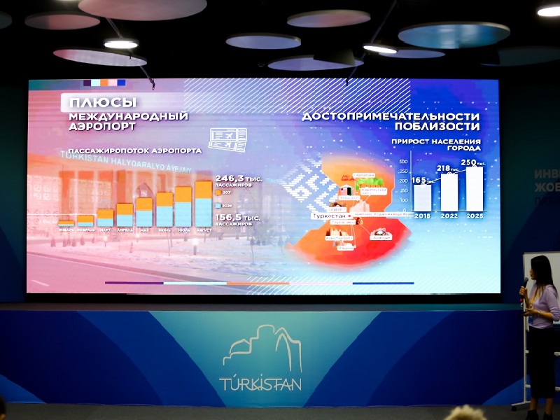 Точки притяжения для развития Туркестана определили эксперты