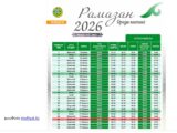 Верховный муфтий Казахстана объявил дату начала Рамазана