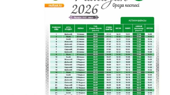 Верховный муфтий Казахстана объявил дату начала Рамазана