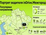 inDrive раскрыл «человеческое лицо» казахстанского межгорода