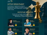 33 медали завоевали казахстанцы на юношеском чемпионате Центральной и Северной Азии-2026 по шахматам